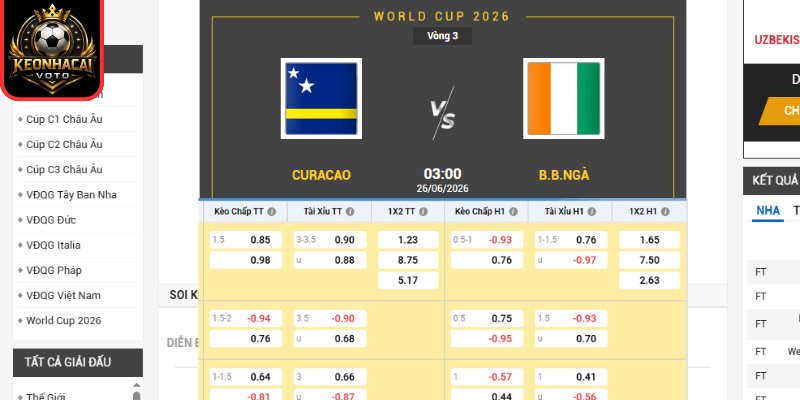 Kèo châu Âu trận Curacao vs Bờ Biển Ngà 03:00 ngày 26/06 (Bảng E - World Cup)