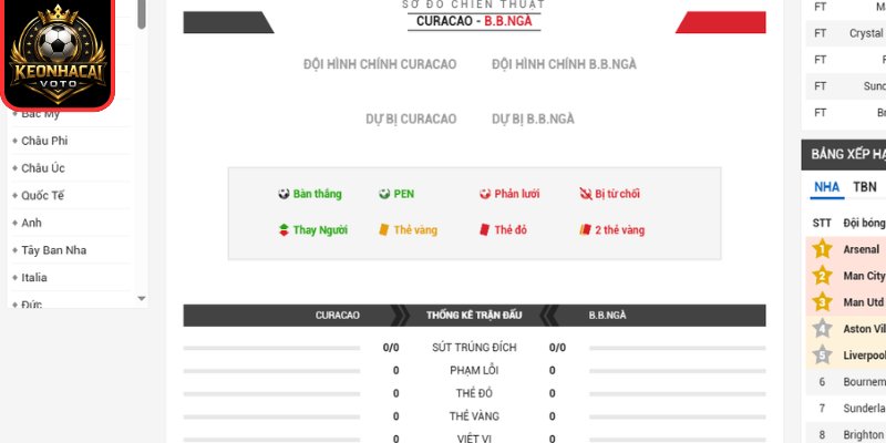 Thông tin lực lượng trận Curacao vs Bờ Biển Ngà 03:00 ngày 26/06 (Bảng E - World Cup)