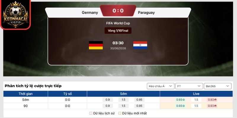 Kèo châu Á trận Đức vs Paraguay 03:30 ngày 30/06 (Vòng 32 - World Cup)