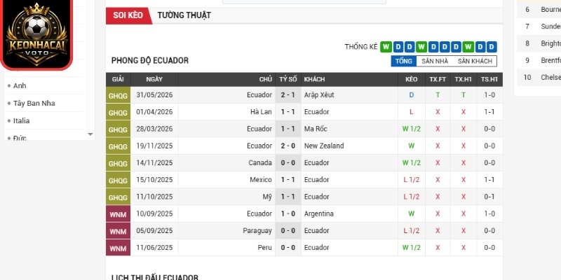 Soi kèo Ecuador vs Curacao 07:00 ngày 21/06 (Bảng E - World Cup) 1 Phong độ Ecuador gần nhất