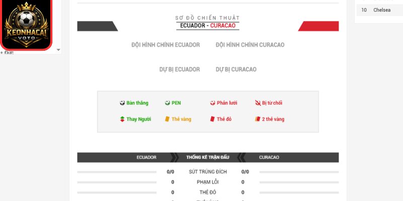 Soi kèo Ecuador vs Curacao 07:00 ngày 21/06 (Bảng E - World Cup) 3 Thông tin lực lượng trận Ecuador vs Curacao 07:00 ngày 21/06 (Bảng E - World Cup)