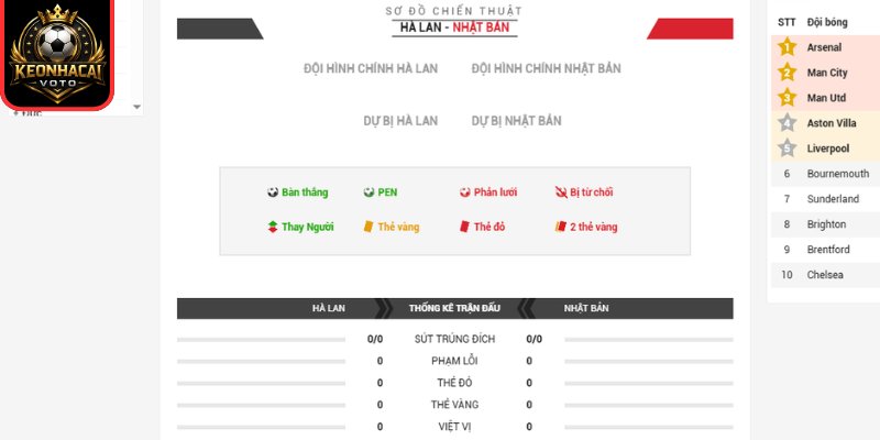 Soi Kèo Hà Lan Vs Nhật Bản 03:00 Ngày 15/06 (Bảng F - World Cup) 3 Thông tin lực lượng trận Hà Lan vs Nhật Bản 03:00 ngày 15/06 (Bảng F - World Cup)
