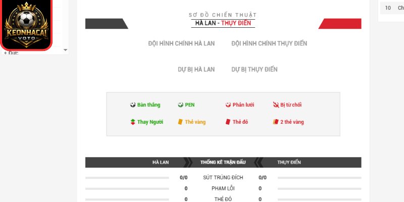 Soi kèo Hà Lan vs Thụy Điển 00:00 ngày 21/06 (Bảng F - World Cup) 3 Thông tin lực lượng trận Hà Lan vs Thụy Điển 00:00 ngày 21/06 (Bảng F - World Cup)