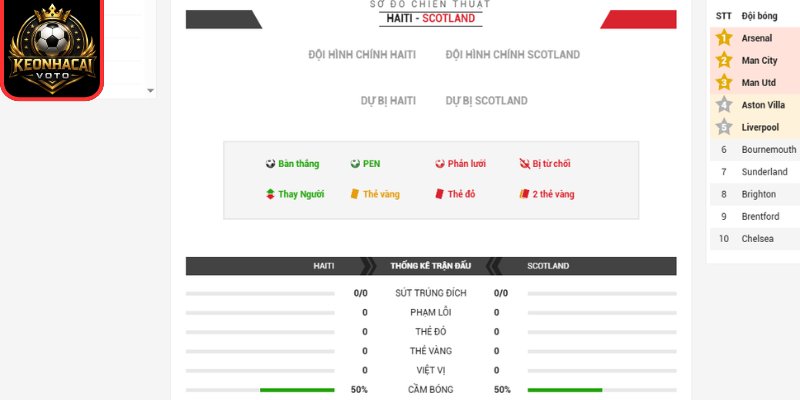 Soi Kèo Haiti Vs Scotland 08:00 Ngày 14/06 (Bảng C - World Cup) 3 Thông tin lực lượng trận Haiti vs Scotland 08:00 ngày 14/06 (Bảng C - World Cup)