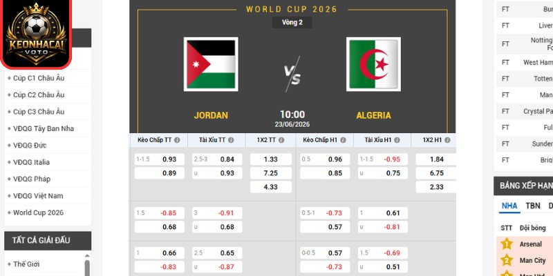 Soi kèo Jordan vs Algeria 10:00 ngày 23/06 (Bảng J - World Cup) 2 Kèo châu Âu trận Jordan vs Algeria 10:00 ngày 23/06 (Bảng J - World Cup)
