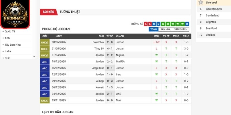 Soi kèo Jordan vs Algeria 10:00 ngày 23/06 (Bảng J - World Cup) 1 Phong độ Jordan gần nhất