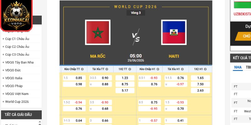 Soi kèo Ma Rốc vs Haiti 05:00 ngày 25/06 (Bảng C - World Cup) 2 Kèo châu Âu trận Ma Rốc vs Haiti 05:00 ngày 25/06 (Bảng C - World Cup)