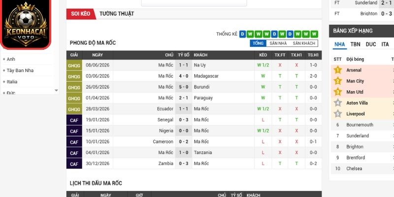 Soi kèo Ma Rốc vs Haiti 05:00 ngày 25/06 (Bảng C - World Cup) 1 Phong độ Ma Rốc gần nhất