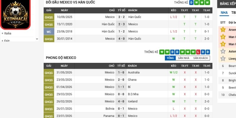 Phong độ Mexico gần nhất