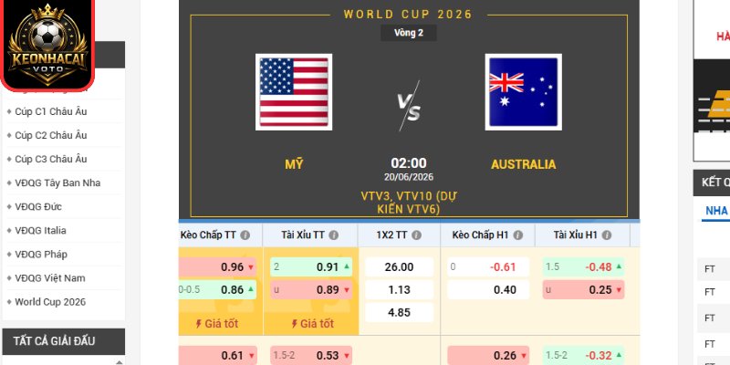 Kèo châu Âu trận Mỹ vs Australia 02:00 ngày 20/06 (Bảng D - World Cup)