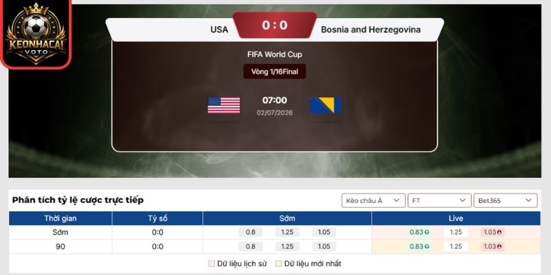 Kèo châu Á trận Mỹ vs Bosnia & Herzegovina 07:00 ngày 02/07 (Vòng 32 - World Cup)