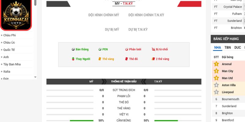 Thông tin lực lượng trận Mỹ vs Thổ Nhĩ Kỳ 09:00 ngày 26/06 (Bảng D - World Cup)