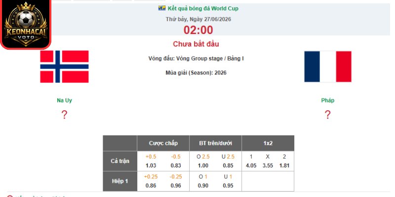 Kèo châu Âu trận Na Uy vs Pháp 02:00 ngày 27/06 (Bảng I - World Cup)
