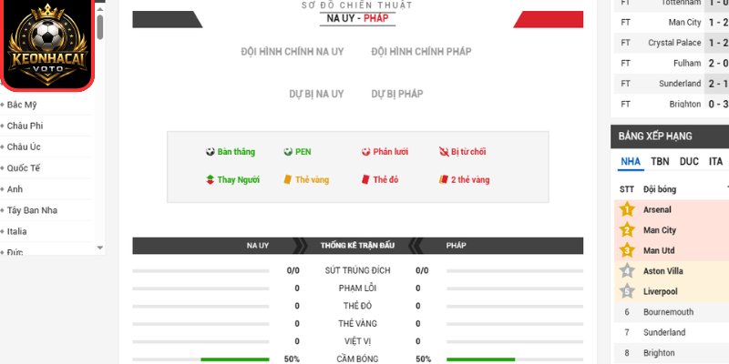 Thông tin lực lượng trận Na Uy vs Pháp 02:00 ngày 27/06 (Bảng I - World Cup)
