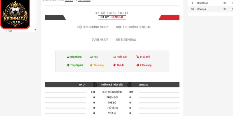 Soi kèo Na Uy vs Senegal 07:00 ngày 23/06 (Bảng I - World Cup) 3 Thông tin lực lượng trận Na Uy vs Senegal 07:00 ngày 23/06 (Bảng I - World Cup)