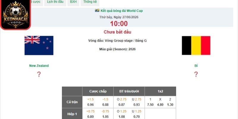 Soi kèo New Zealand vs Bỉ 10:00 ngày 27/06 (Bảng G - World Cup) 2 Kèo châu Âu trận New Zealand vs Bỉ 10:00 ngày 27/06 (Bảng G - World Cup)