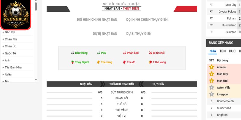 Thông tin lực lượng trận Nhật Bản vs Thụy Điển 06:00 ngày 26/06 (Bảng F - World Cup)