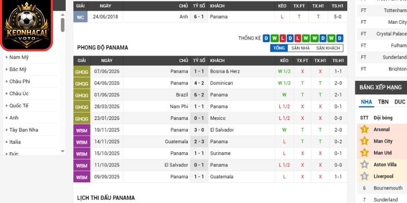 Phong độ Panama gần nhất