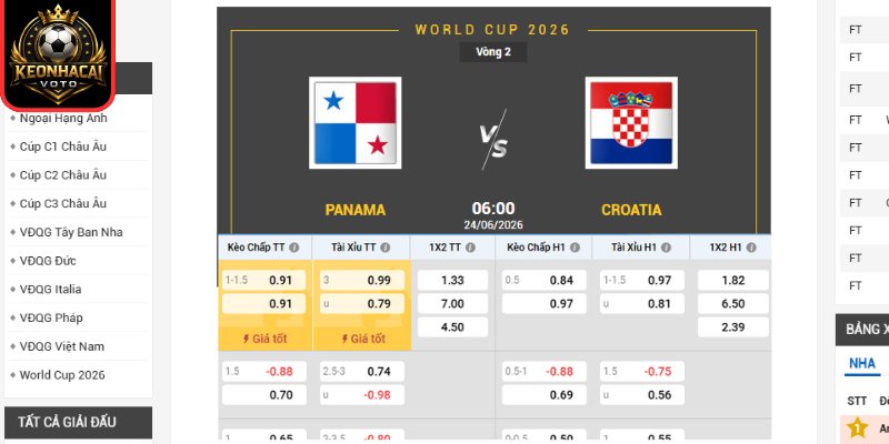 Soi kèo Panama vs Croatia 06:00 ngày 24/06 (Bảng L - World Cup) 2 Kèo châu Âu trận Panama vs Croatia 06:00 ngày 24/06 (Bảng L - World Cup)