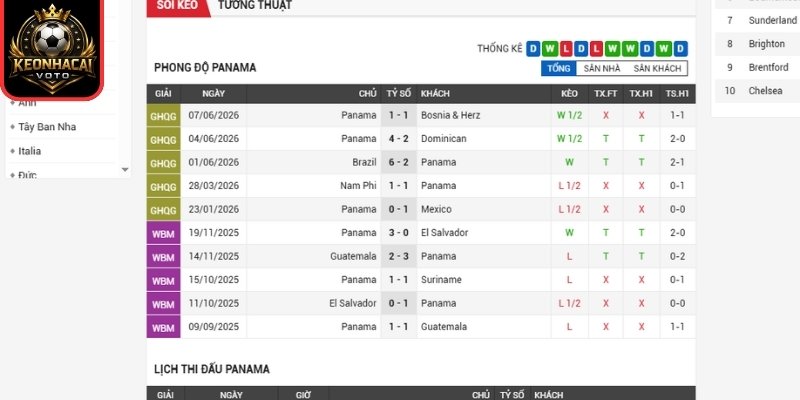 Soi kèo Panama vs Croatia 06:00 ngày 24/06 (Bảng L - World Cup) 1 Phong độ Panama gần nhất