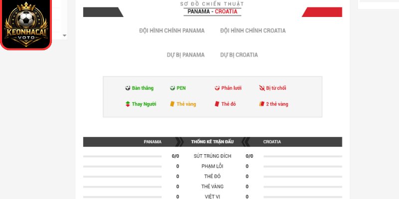 Soi kèo Panama vs Croatia 06:00 ngày 24/06 (Bảng L - World Cup) 3 Thông tin lực lượng trận Panama vs Croatia 06:00 ngày 24/06 (Bảng L - World Cup)