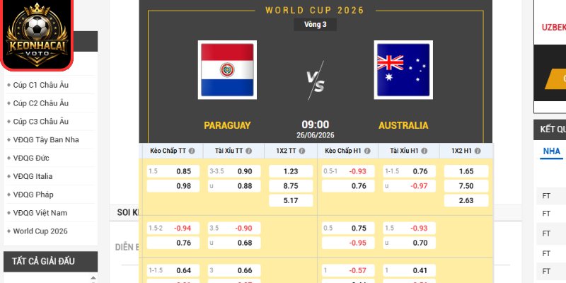 Soi kèo Paraguay vs Úc 09:00 ngày 26/06 (Bảng D - World Cup) 2 Kèo châu Âu trận Paraguay vs Úc 09:00 ngày 26/06 (Bảng D - World Cup)