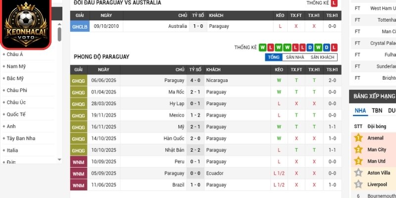 Soi kèo Paraguay vs Úc 09:00 ngày 26/06 (Bảng D - World Cup) 1 Phong độ Paraguay mới nhất