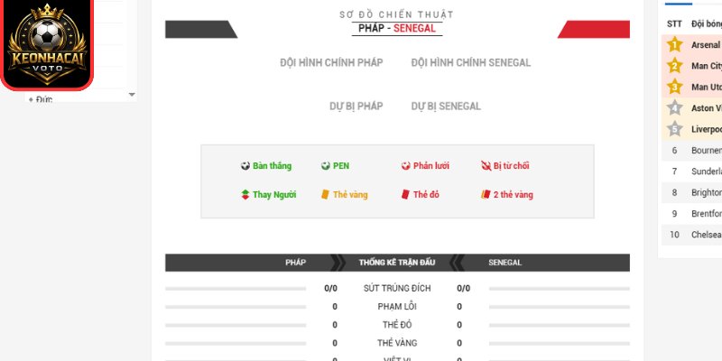 Thông tin lực lượng trận Pháp vs Senegal 02:00 ngày 17/06 (Bảng I - World Cup)