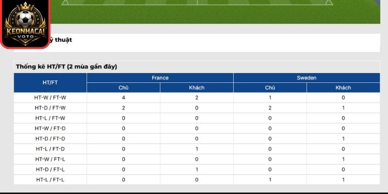 Thông tin lực lượng trận Pháp vs Thụy Điển 04:00 ngày 01/07 (Vòng 32 - World Cup)
