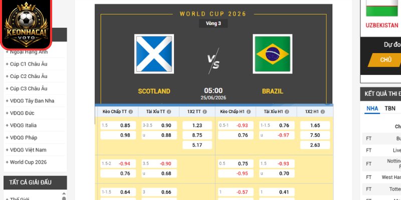 Soi kèo Scotland vs Brazil 05:00 ngày 25/06 (Bảng C - World Cup) 2 Kèo châu Âu trận Scotland vs Brazil 05:00 ngày 25/06 (Bảng C - World Cup)