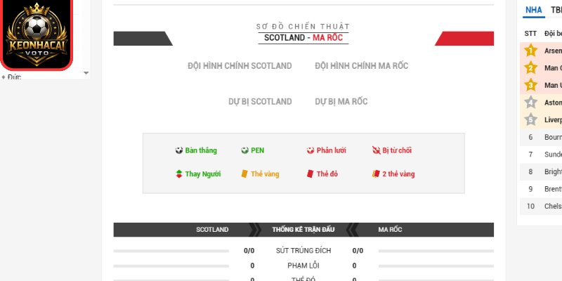 Soi Kèo Scotland Vs Ma Rốc 05:00 Ngày 20/06 (Bảng C - World Cup) 3 Thông tin lực lượng trận Scotland vs Ma Rốc 05:00 ngày 20/06 (Bảng C - World Cup)