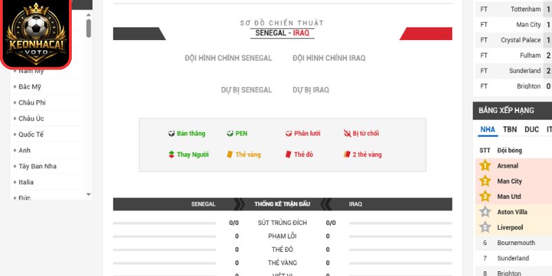 Soi kèo Senegal vs Iraq 02:00 ngày 27/06 (Bảng I - World Cup) 3 Thông tin lực lượng trận Senegal vs Iraq 02:00 ngày 27/06 (Bảng I - World Cup)