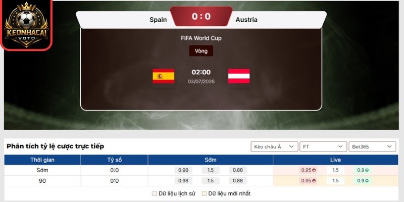 Kèo châu Á trận Tây Ban Nha vs Áo 02:00 ngày 03/07 (Vòng 32 - World Cup)
