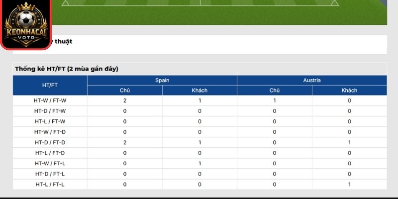 Thông tin lực lượng trận Tây Ban Nha vs Áo 02:00 ngày 03/07 (Vòng 32 - World Cup)