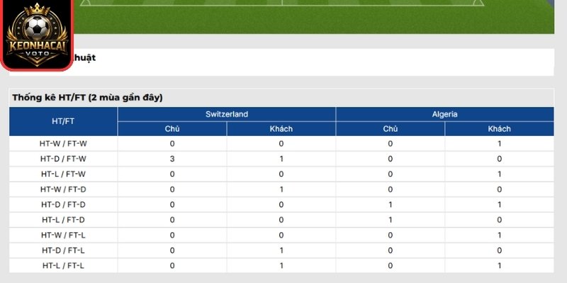 Soi kèo Thụy Sĩ vs Algeria 10:00 ngày 03/07 (Vòng 32 - World Cup) 3 Thông tin lực lượng trận Thụy Sĩ vs Algeria 10:00 ngày 03/07 (Vòng 32 - World Cup)