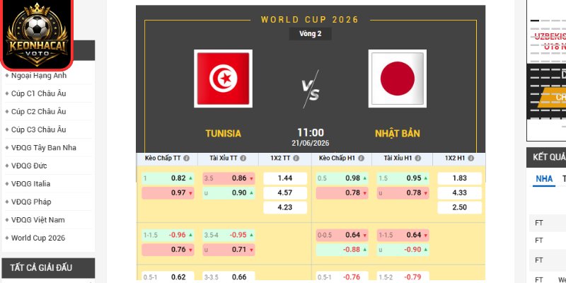 Soi kèo Tunisia vs Nhật Bản 11:00 ngày 21/06 (Bảng F - World Cup) 2 Kèo châu Âu trận Tunisia vs Nhật Bản 11:00 ngày 21/06 (Bảng F - World Cup)