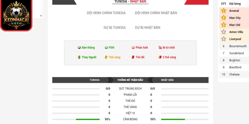 Soi kèo Tunisia vs Nhật Bản 11:00 ngày 21/06 (Bảng F - World Cup) 3 Thông tin lực lượng trận Tunisia vs Nhật Bản 11:00 ngày 21/06 (Bảng F - World Cup)