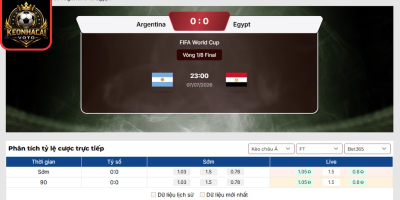Kèo châu Á trận Argentina vs Ai Cập 23:00 ngày 07/07 (Vòng 1/8 - World Cup)