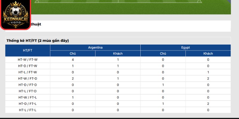 Thông tin trận Argentina vs Ai Cập 23:00 ngày 07/07 (Vòng 1/8 - World Cup)