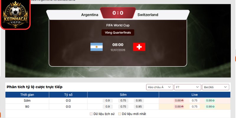 Soi kèo Argentina vs Thụy Sỹ 04:00 ngày 12/07 (Vòng Tứ Kết - World Cup) 2 Kèo châu Á Argentina vs Thụy Sỹ 04:00 ngày 12/07 (Vòng Tứ Kết - World Cup)