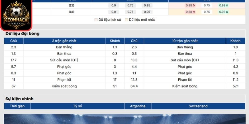 Soi kèo Argentina vs Thụy Sỹ 04:00 ngày 12/07 (Vòng Tứ Kết - World Cup) 1 Phong độ Argentina