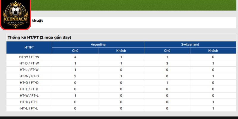 Soi kèo Argentina vs Thụy Sỹ 04:00 ngày 12/07 (Vòng Tứ Kết - World Cup) 3 Thông tin lực lượng Argentina vs Thụy Sỹ 04:00 ngày 12/07 (Vòng Tứ Kết - World Cup)
