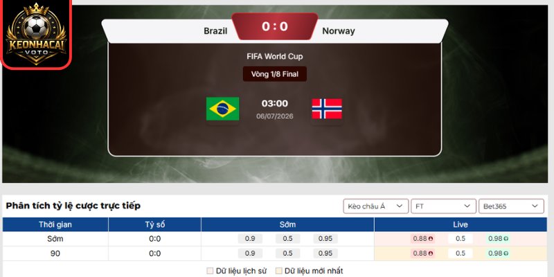 Soi Kèo Brazil vs Na Uy 03:00 ngày 06/07 (Vòng 1/8 - World Cup) 2 Kèo châu á trận Brazil vs Na Uy 03:00 ngày 06/07 (Vòng 1/8 - World Cup)