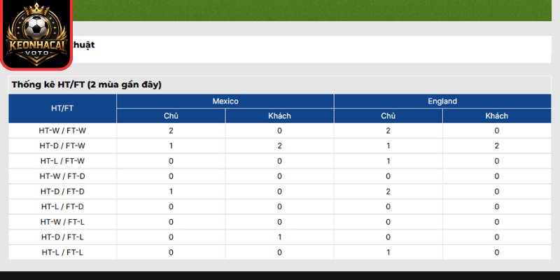 Thông tin lực lượng trận Mexico vs anh 07:00 ngày 06/07 (Vòng 1/8 - World Cup)
