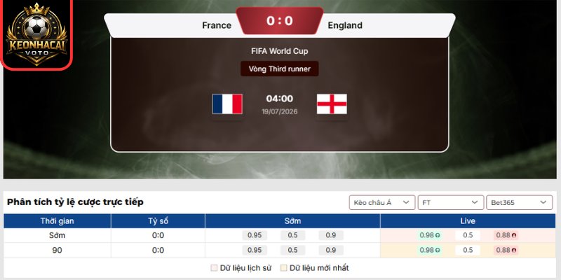 Soi Kèo Pháp vs Anh 04:00 ngày 19/07 (Tranh Hạng Ba - World Cup) 2 Kèo châu Á Pháp vs Anh 04:00 ngày 19/07 (Tranh Hạng Ba - World Cup)