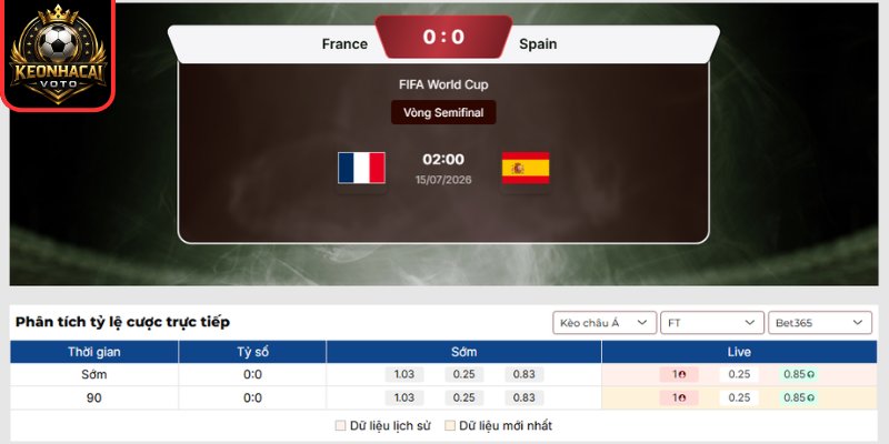 Soi Kèo Pháp vs Tây Ban Nha 02:00 ngày 15/07 (Vòng Bán Kết - World Cup) 2 Kèo châu Á trận Pháp vs Tây Ban Nha 02:00 ngày 15/07 (Vòng Bán Kết - World Cup)