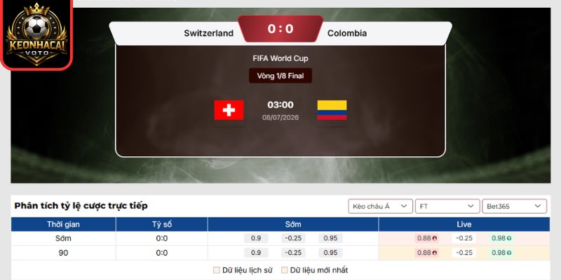 Soi Kèo Thụy Sỹ vs Colombia 03:00 ngày 08/07 (Vòng 1/8 - World Cup) 2 Kèo châu Á trận Thụy Sỹ vs Colombia 03:00 ngày 08/07 (Vòng 1/8 - World Cup)